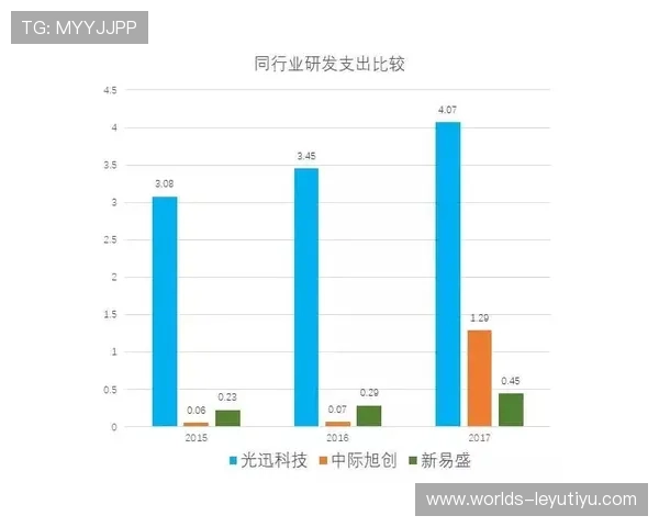 乐鱼网怎么样？多角度比较不同平台的优劣势与发展前景